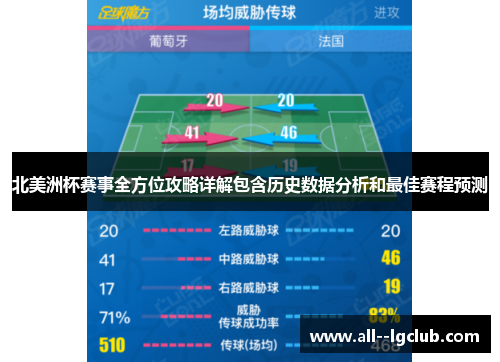 北美洲杯赛事全方位攻略详解包含历史数据分析和最佳赛程预测