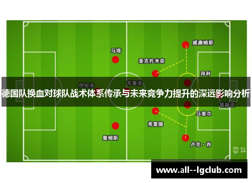 德国队换血对球队战术体系传承与未来竞争力提升的深远影响分析 德国队换血对球队战术体系传承与未来竞争力提升的深远影响分析