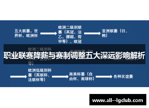 职业联赛降薪与赛制调整五大深远影响解析