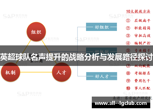 英超球队名声提升的战略分析与发展路径探讨 英超球队名声提升的战略分析与发展路径探讨