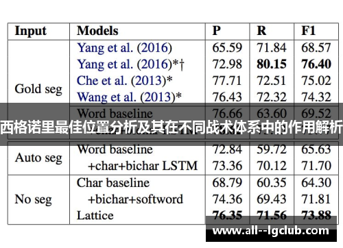 西格诺里最佳位置分析及其在不同战术体系中的作用解析 西格诺里最佳位置分析及其在不同战术体系中的作用解析
