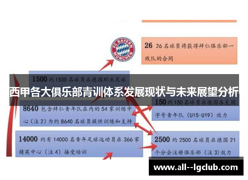 西甲各大俱乐部青训体系发展现状与未来展望分析 西甲各大俱乐部青训体系发展现状与未来展望分析