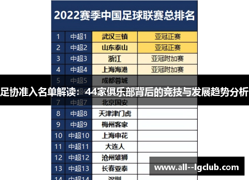 足协准入名单解读:44家俱乐部背后的竞技与发展趋势分析 足协准入名单解读:44家俱乐部背后的竞技与发展趋势分析