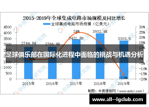 足球俱乐部在国际化进程中面临的挑战与机遇分析 足球俱乐部在国际化进程中面临的挑战与机遇分析