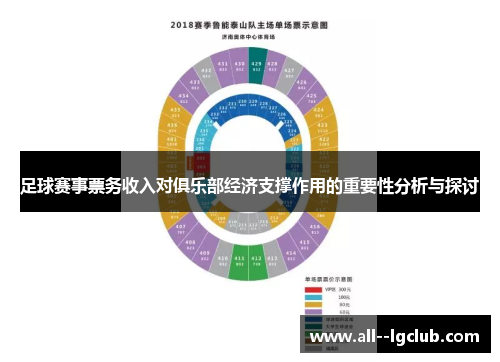 足球赛事票务收入对俱乐部经济支撑作用的重要性分析与探讨 足球赛事票务收入对俱乐部经济支撑作用的重要性分析与探讨