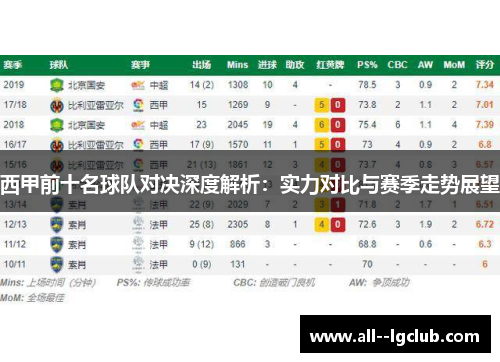 西甲前十名球队对决深度解析：实力对比与赛季走势展望