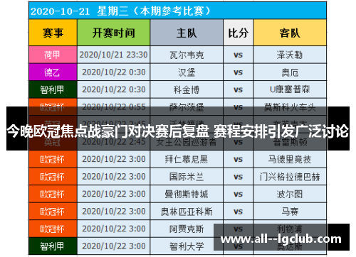 今晚欧冠焦点战豪门对决赛后复盘 赛程安排引发广泛讨论