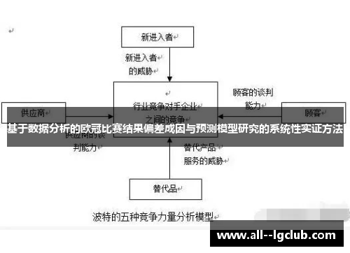 基于数据分析的欧冠比赛结果偏差成因与预测模型研究的系统性实证方法 基于数据分析的欧冠比赛结果偏差成因与预测模型研究的系统性实证方法