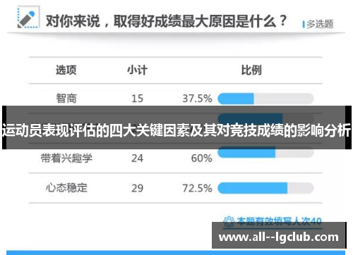 运动员表现评估的四大关键因素及其对竞技成绩的影响分析
