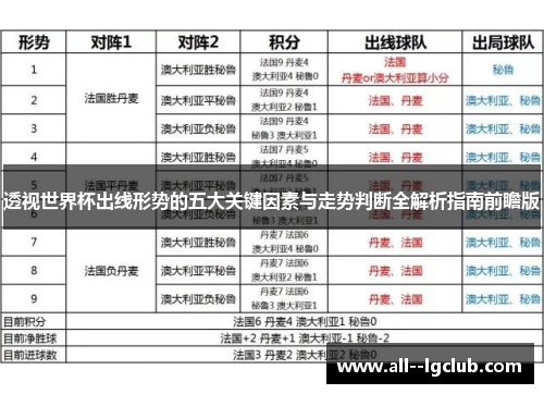 透视世界杯出线形势的五大关键因素与走势判断全解析指南前瞻版