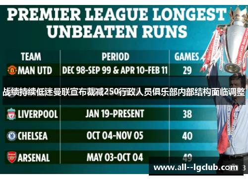 战绩持续低迷曼联宣布裁减250行政人员俱乐部内部结构面临调整