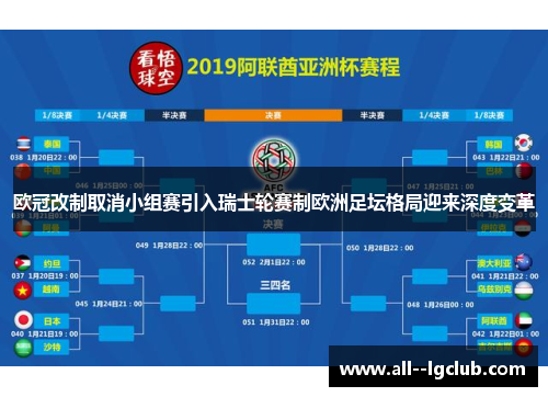 欧冠改制取消小组赛引入瑞士轮赛制欧洲足坛格局迎来深度变革